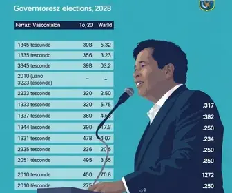 apuração para governador em Ferraz de Vasconcelos