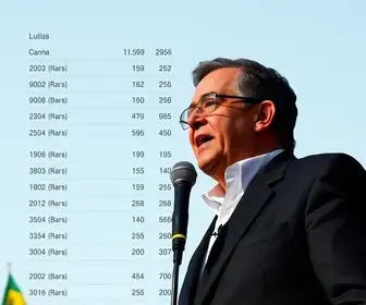 eleição em Ferraz de Vasconcelos