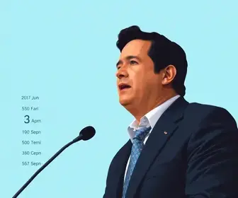 resultado da eleição em Ferraz de Vasconcelos