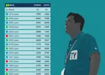 eleições 2026 em Ferraz de Vasconcelos