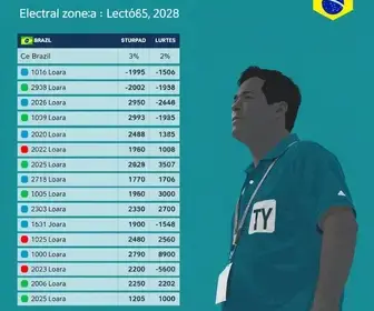 eleições 2026 em Ferraz de Vasconcelos