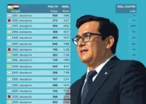 votação em Ferraz de Vasconcelos