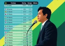 votação em Ferraz de Vasconcelos