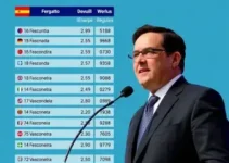 votação presidente Ferraz de Vasconcelos