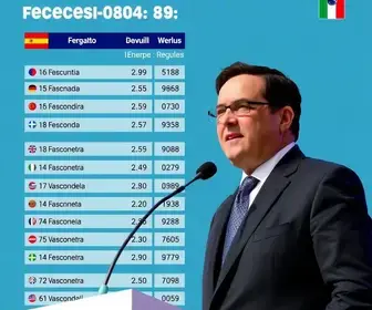 votação presidente Ferraz de Vasconcelos