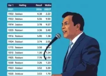 votação em Ferraz de Vasconcelos